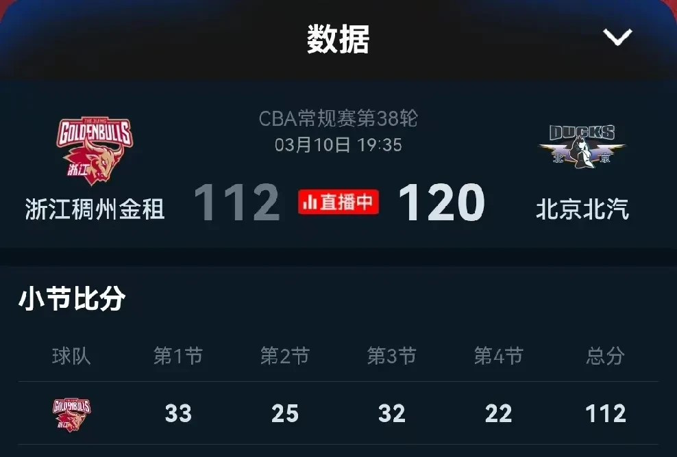 Ming连续十五场比赛得分超过精彩发挥，加拿大队挑战极限！